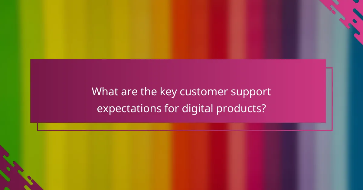 What are the key customer support expectations for digital products?